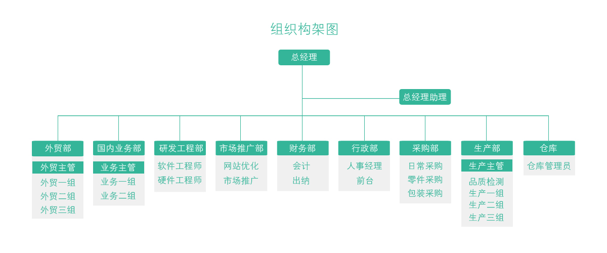 公司构架