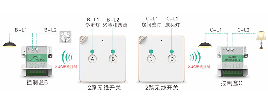 无线开关