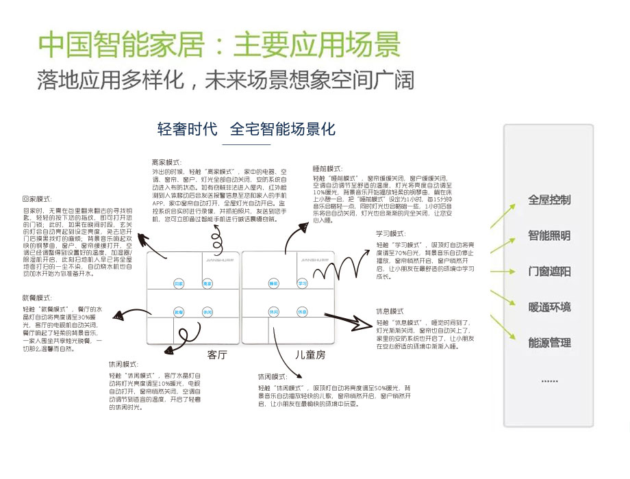 体育app控制系统