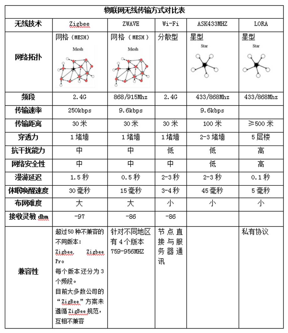 体育app