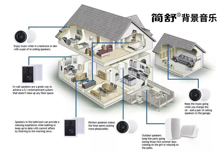 家庭背景音乐