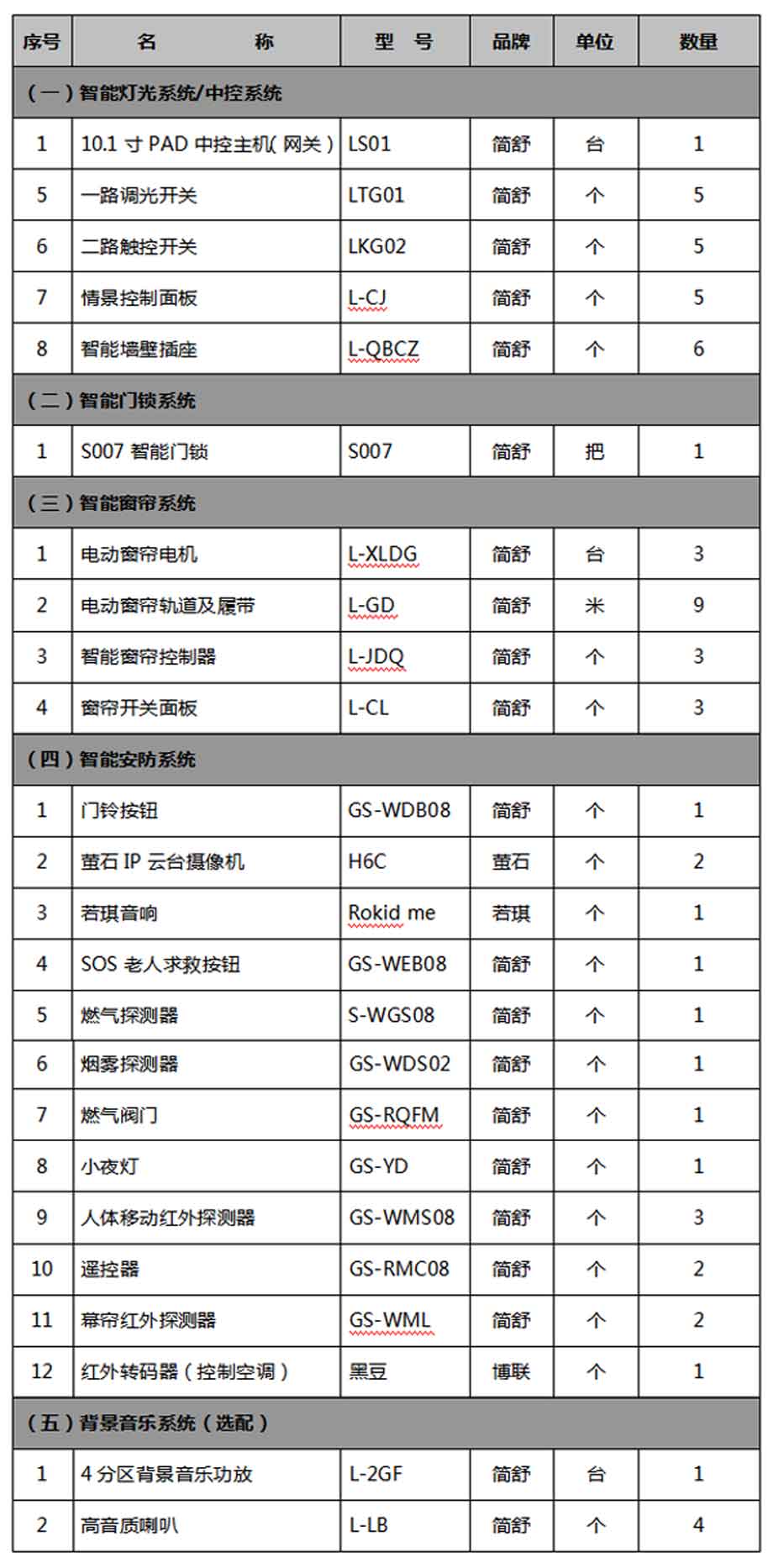 体育app方案