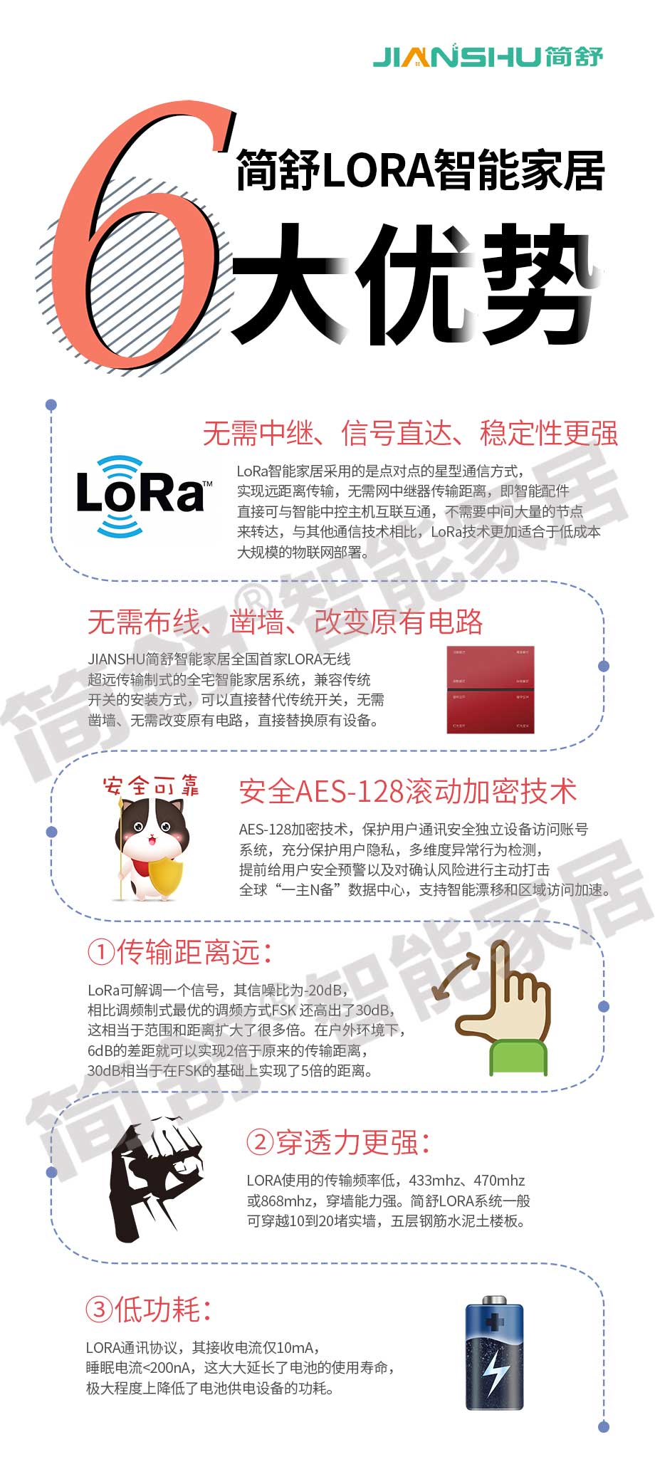 LORA体育app