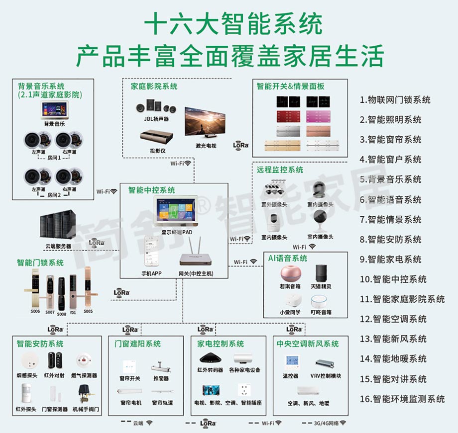 体育app控制系统