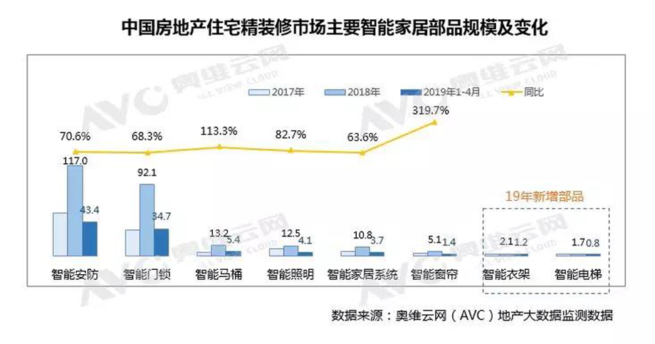 体育app系统