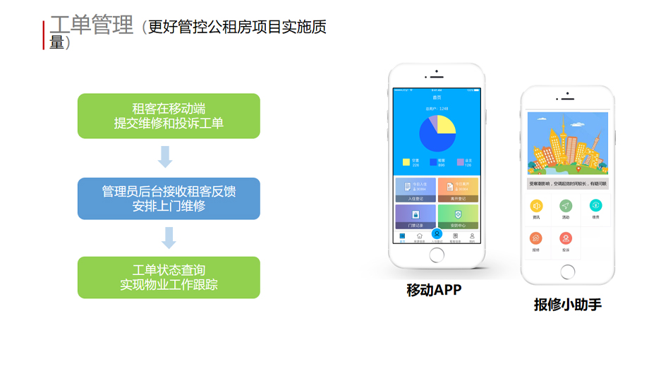 体育公寓管理解决方案