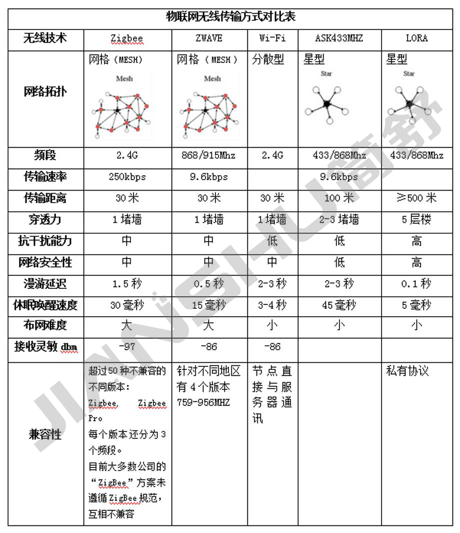 体育app系统